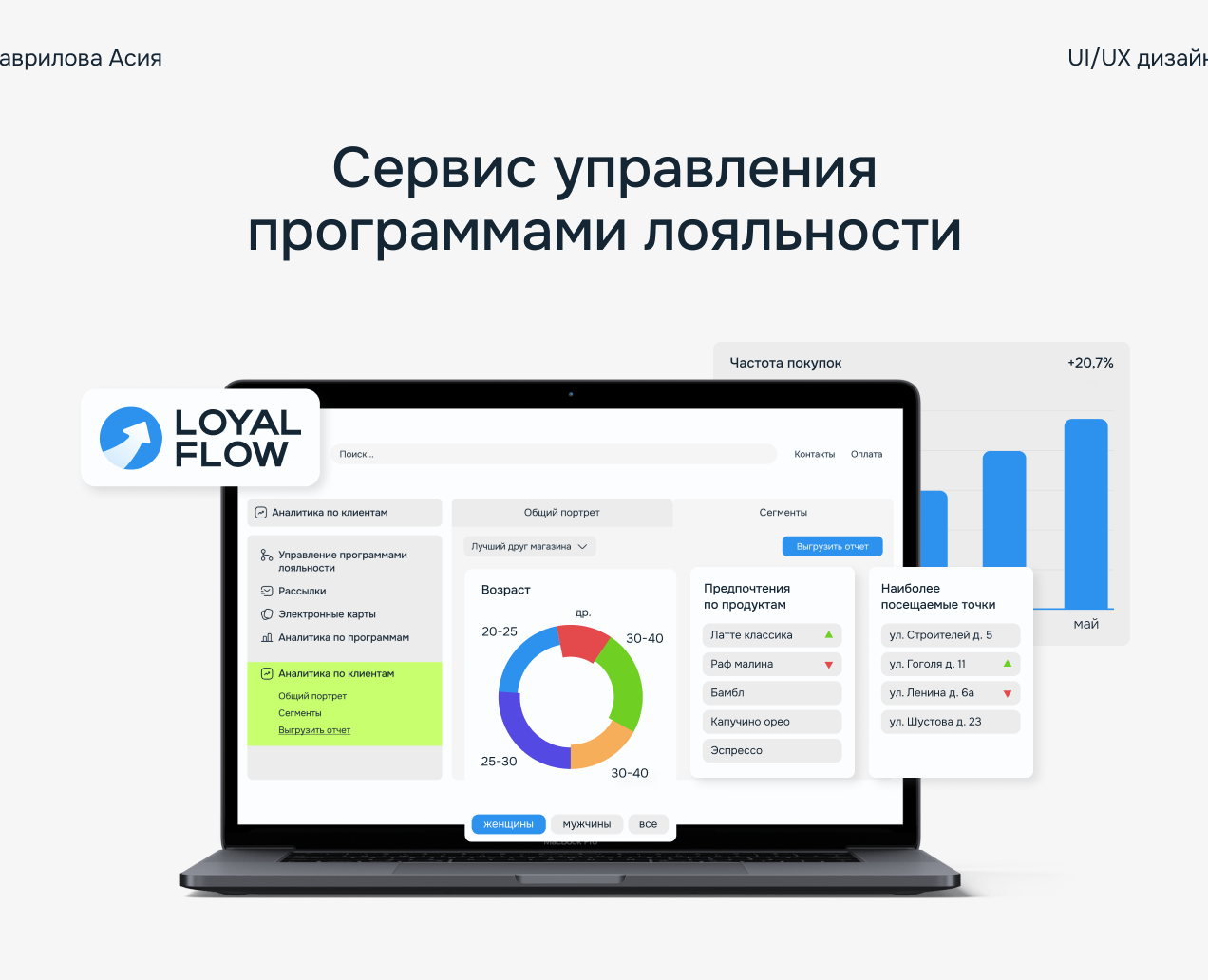 LoyalFlow на Dprofile