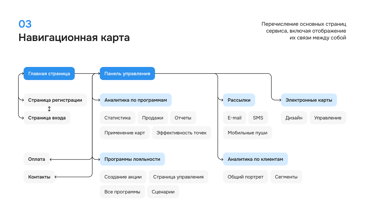 LoyalFlow — Изображение №5 — Интерфейсы на Dprofile