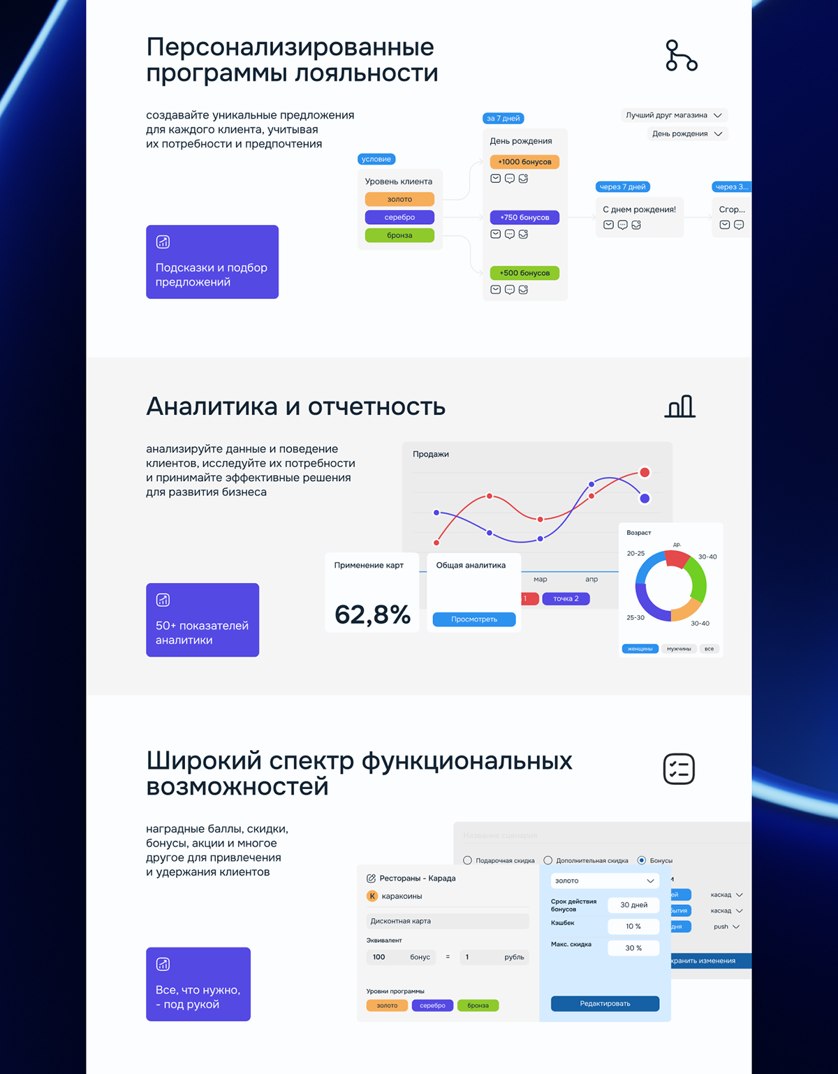 LoyalFlow — Изображение №15 — Интерфейсы на Dprofile
