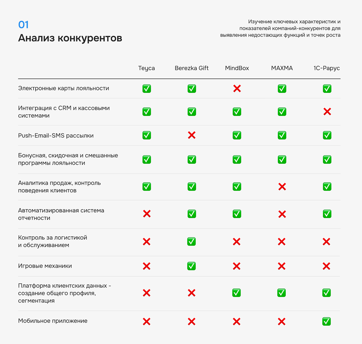 LoyalFlow — Изображение №3 — Интерфейсы на Dprofile