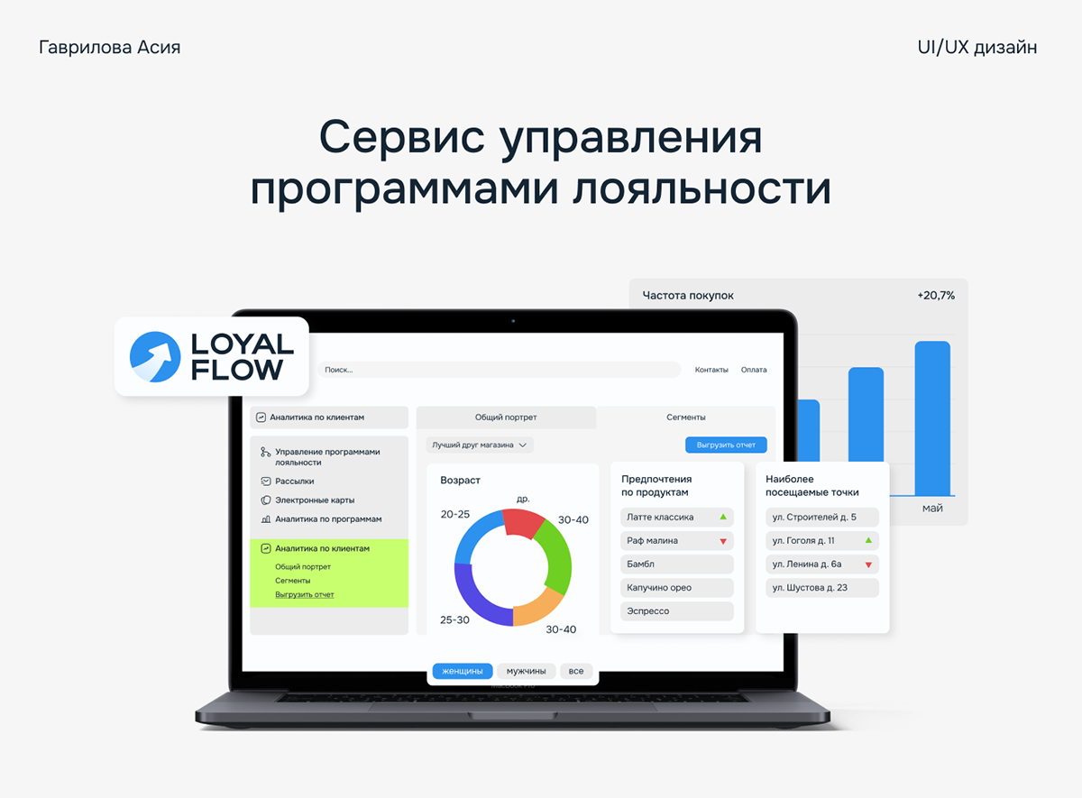 LoyalFlow — Изображение №1 — Интерфейсы на Dprofile