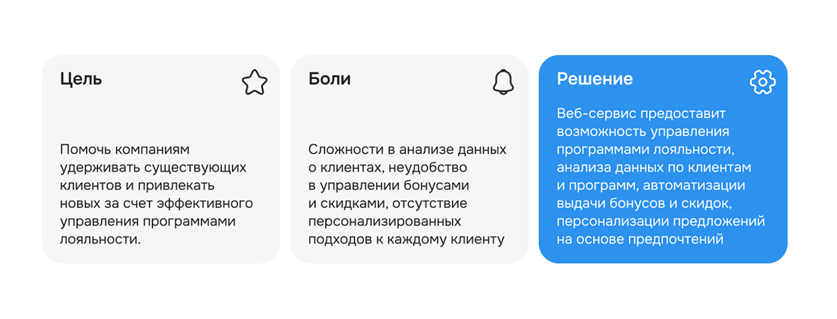 LoyalFlow — Изображение №2 — Интерфейсы на Dprofile
