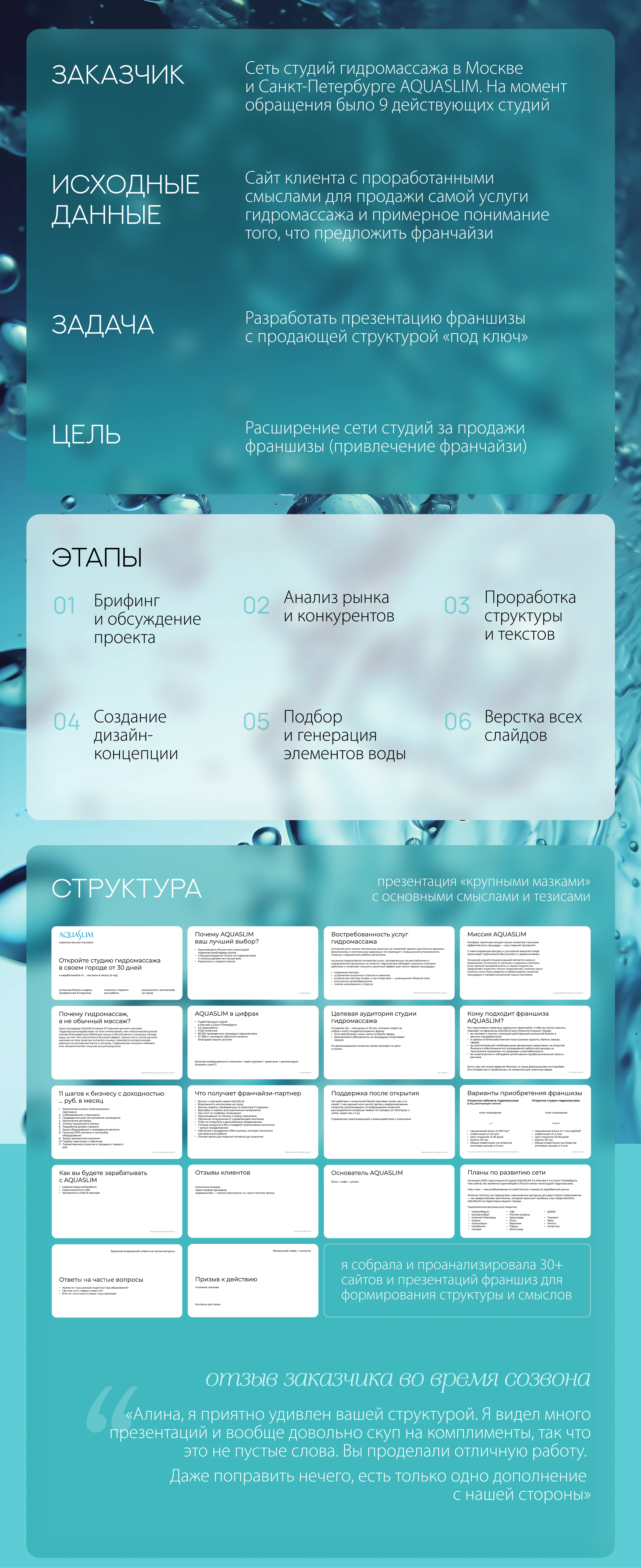 Презентация франшизы | Сеть студий гидромассажа — Изображение №2 — Графика, Маркетинг на Dprofile