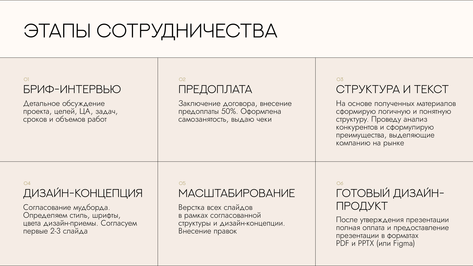 Портфолио дизайнера презентаций | Presentation design — Изображение №14 — Маркетинг на Dprofile