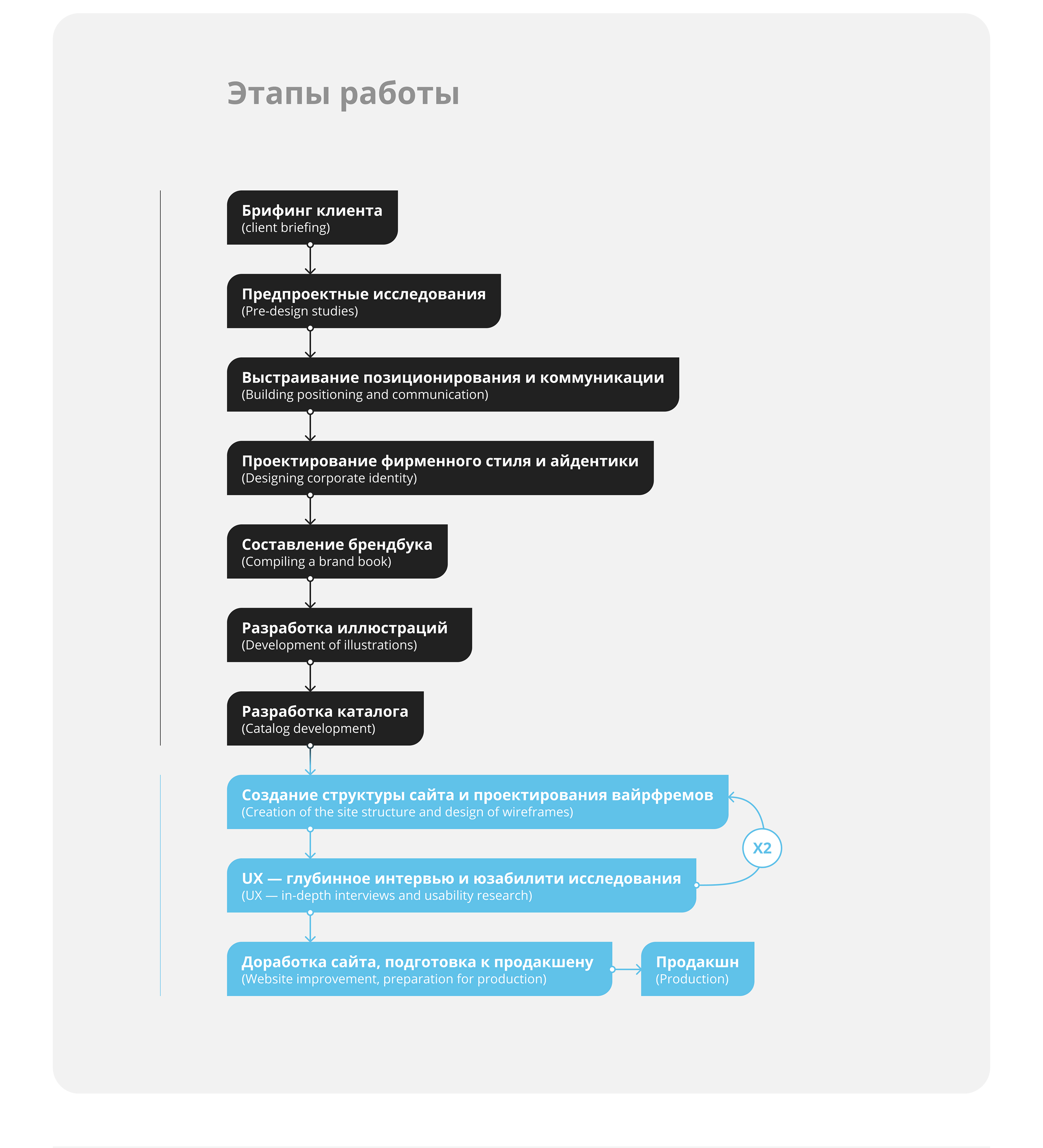 Дизайн для «Poolspecial» — Изображение №4 — Интерфейсы, Брендинг на Dprofile