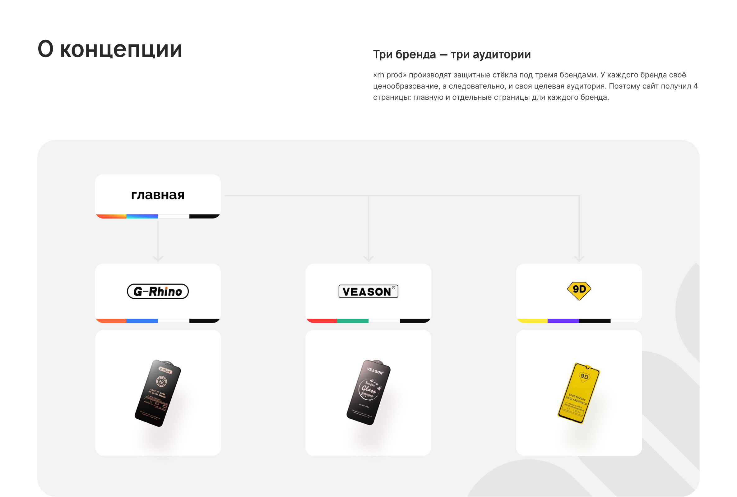 Сайт «стекла.рф» — Изображение №2 — Интерфейсы на Dprofile