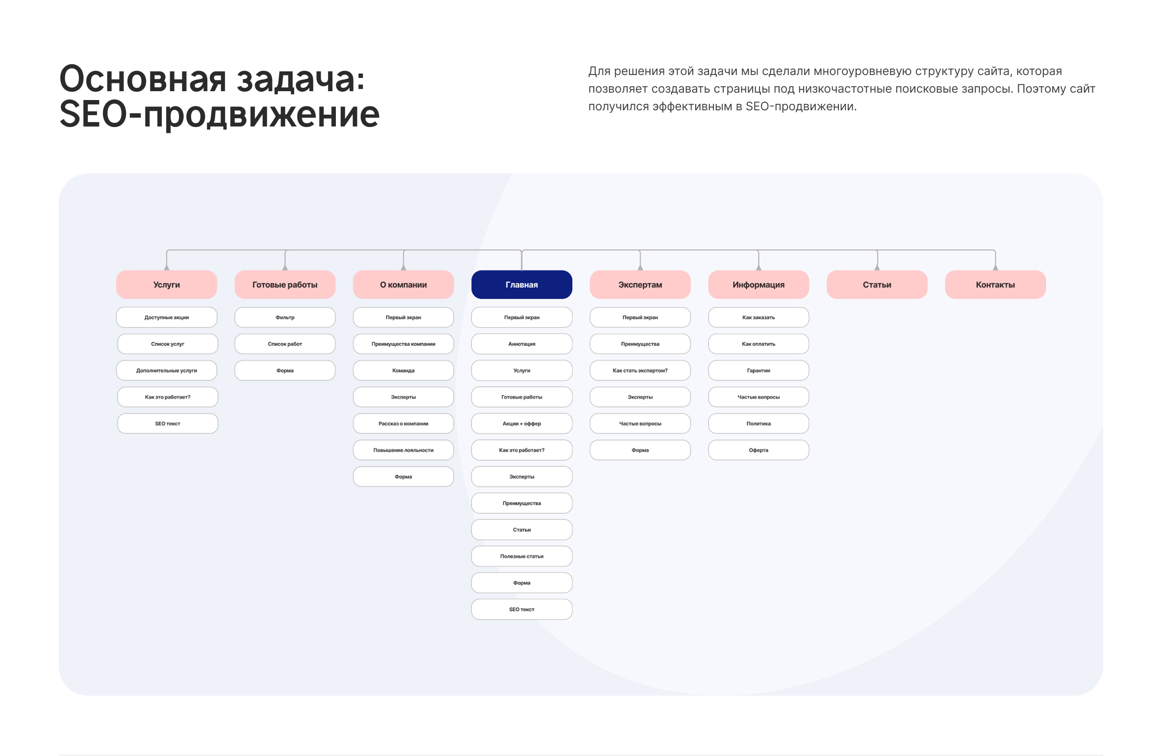 Сайт «Дипломмаркет.рф» — Изображение №2 — Интерфейсы на Dprofile