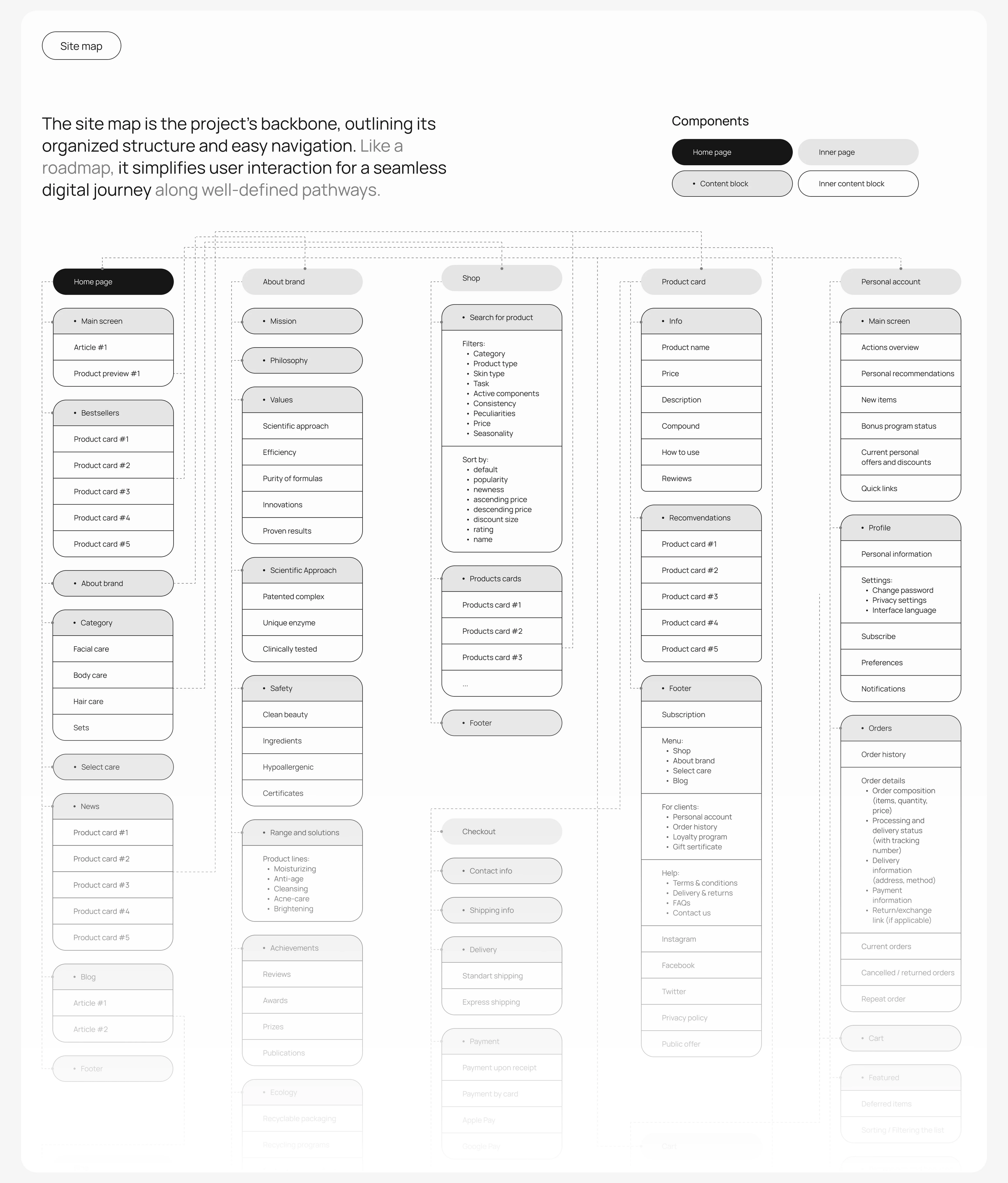 E-Commerce | Online store of the Korean cosmetic | Skinophy — Изображение №11 — Интерфейсы, Брендинг на Dprofile