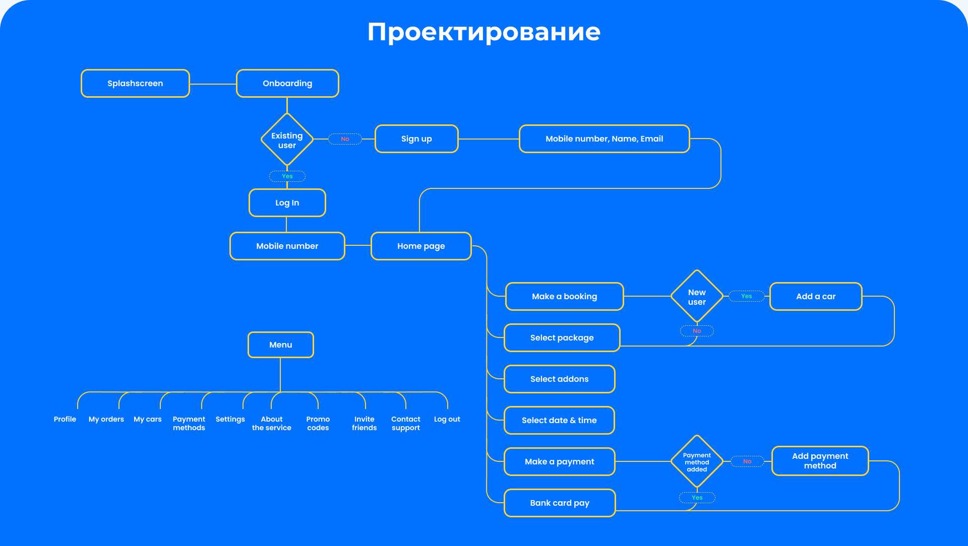 On-Demand Car Wash App — WashNear — Изображение №3 — Интерфейсы на Dprofile