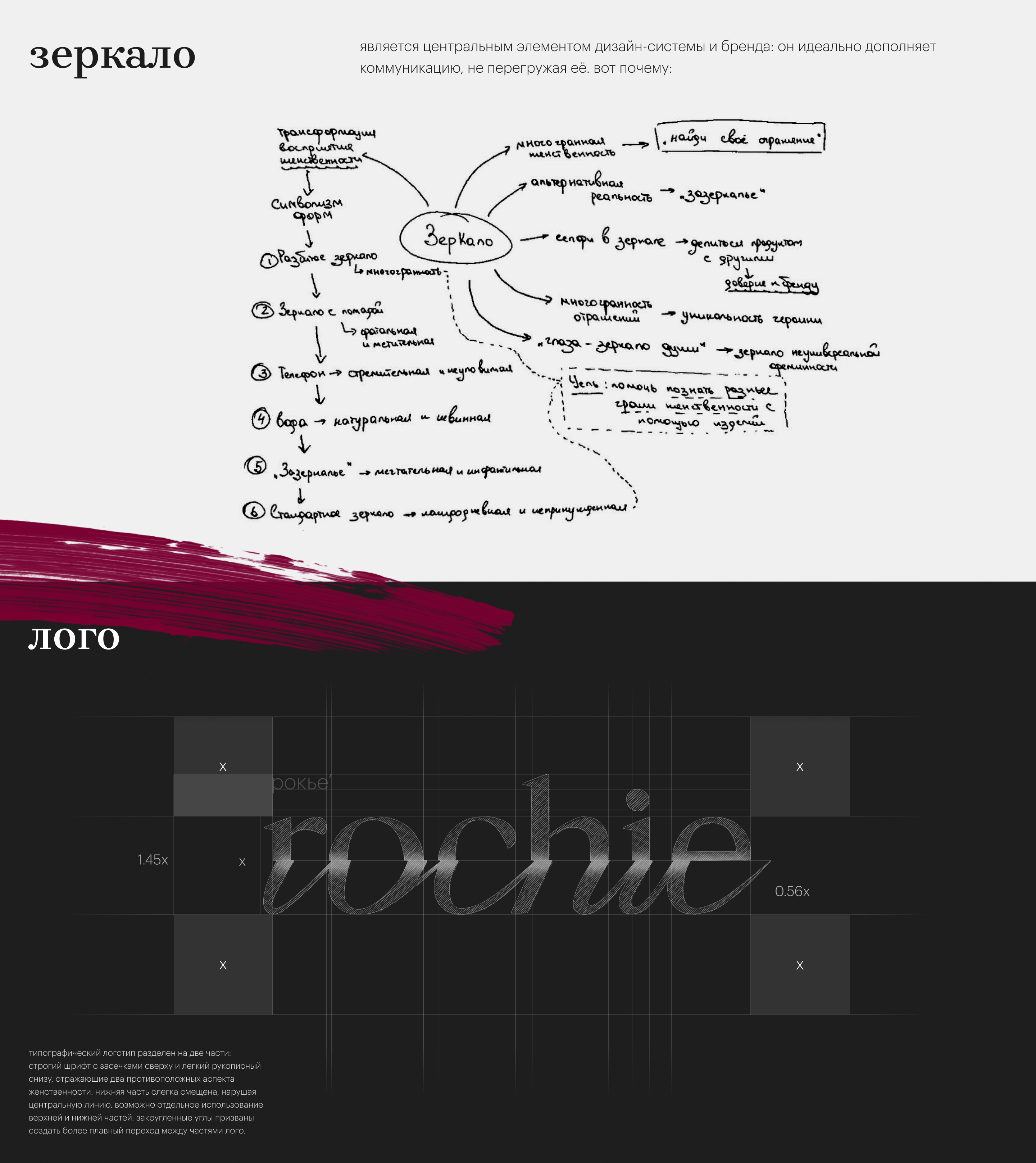 rochie: фирменный стиль для бренда женской одежды — Изображение №3 — Брендинг на Dprofile