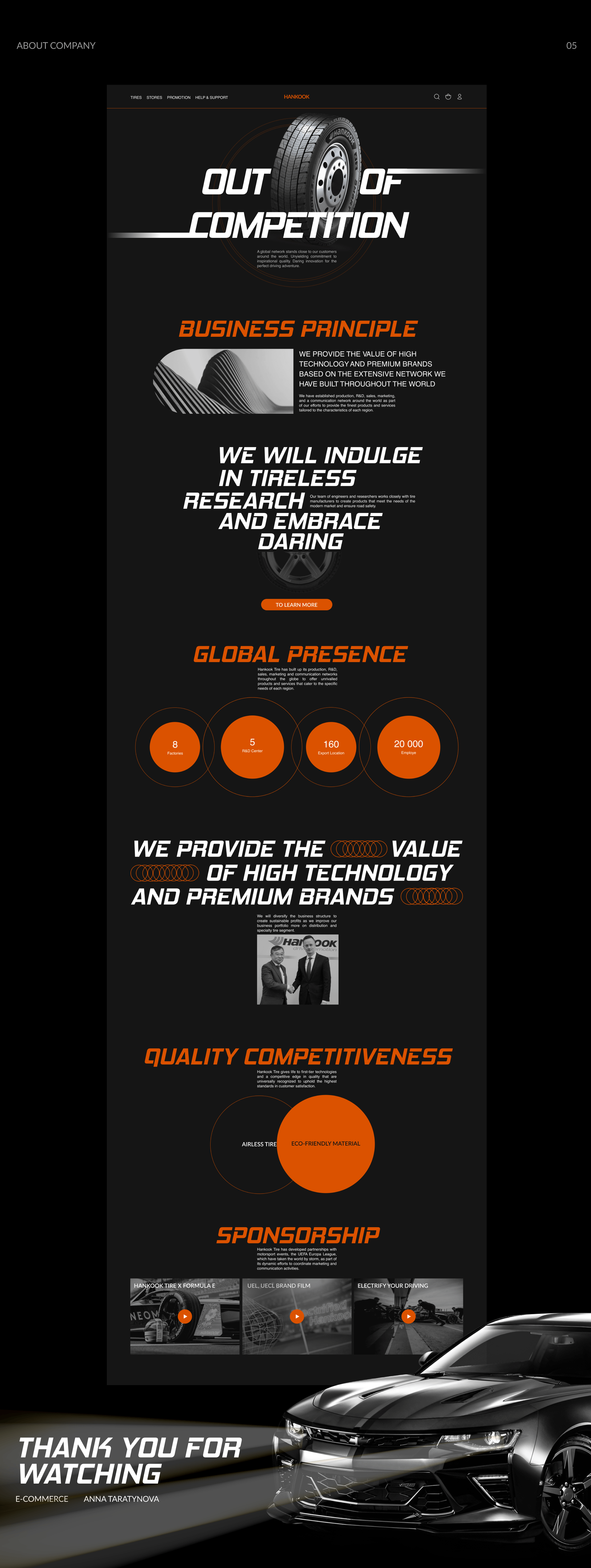 E-commerce. Redesign Hankook — Изображение №10 — Интерфейсы, Анимация на Dprofile
