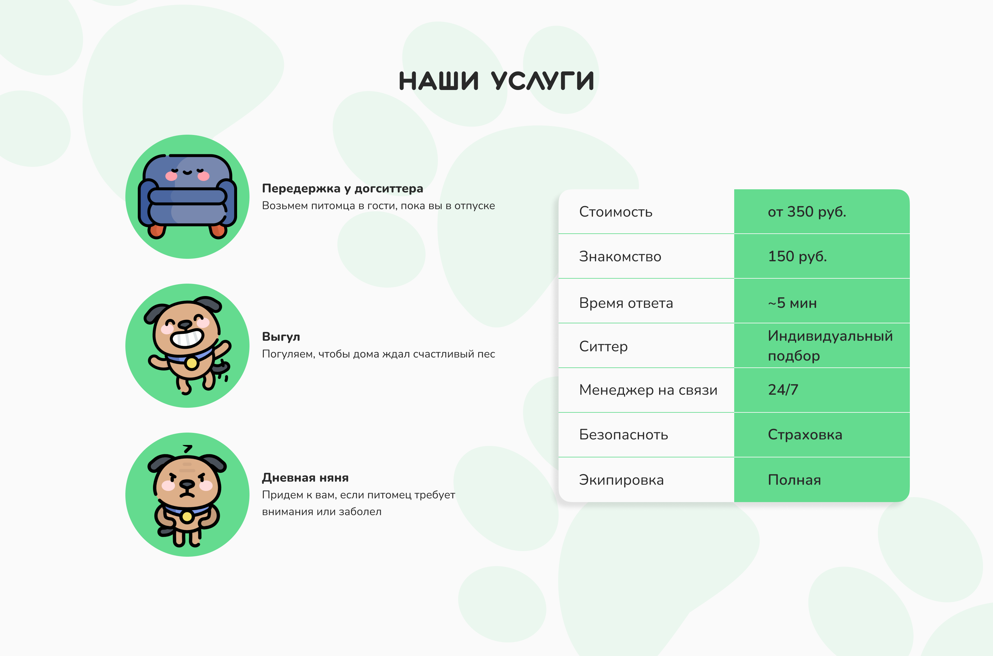 Landing page "Wet nose" — Изображение №3 — Интерфейсы на Dprofile
