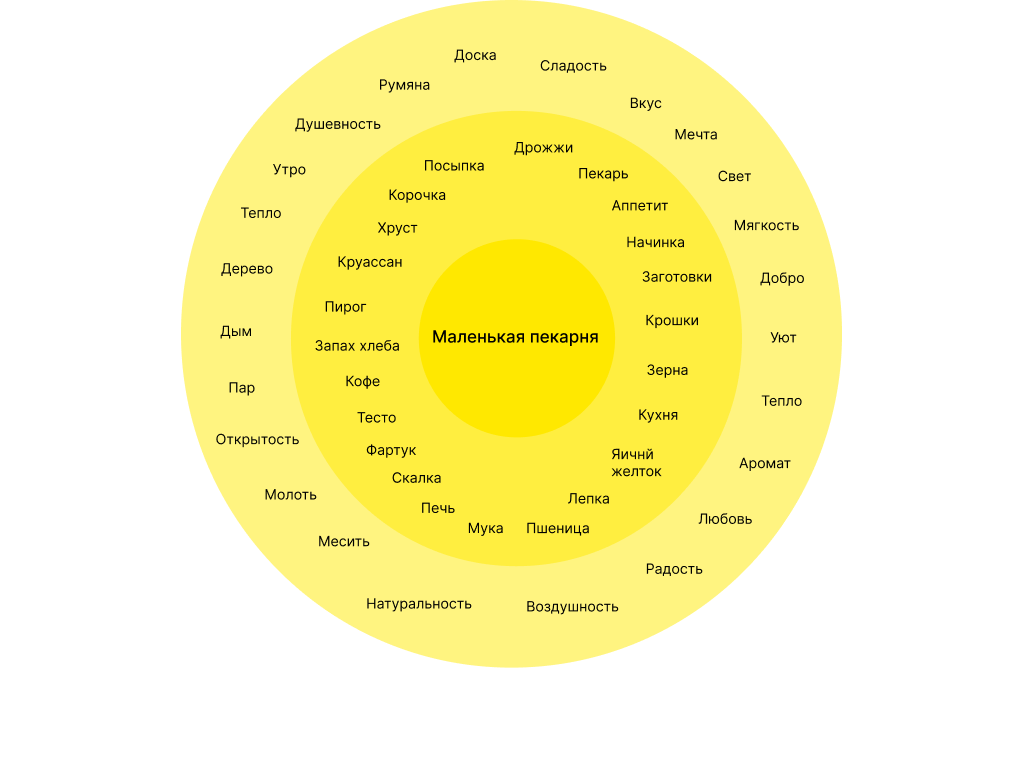 Logo and logobook for “Little Bakery” — Изображение №4 — Брендинг на Dprofile