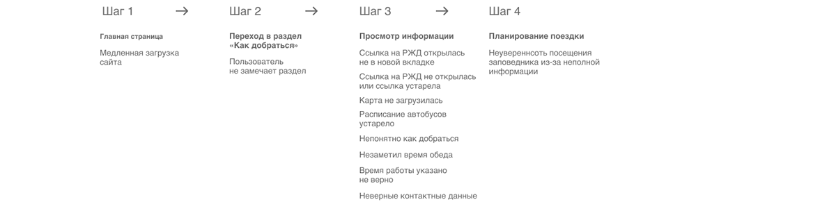 Сайт и мерч для заповедника «Мокша» — Изображение №2 — Интерфейсы, Брендинг на Dprofile