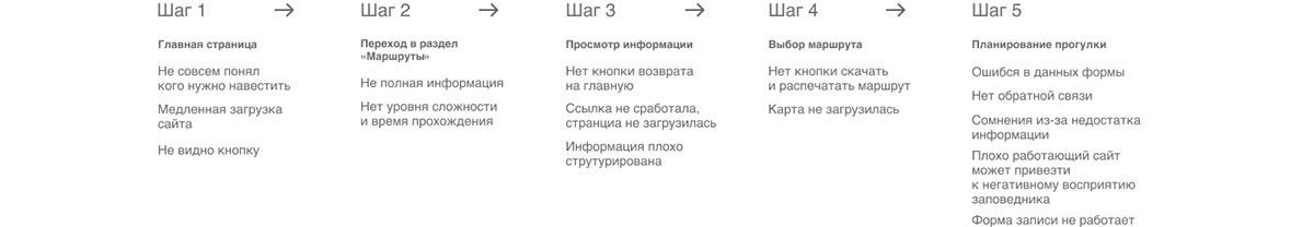 Сайт и мерч для заповедника «Мокша» — Изображение №3 — Интерфейсы, Брендинг на Dprofile