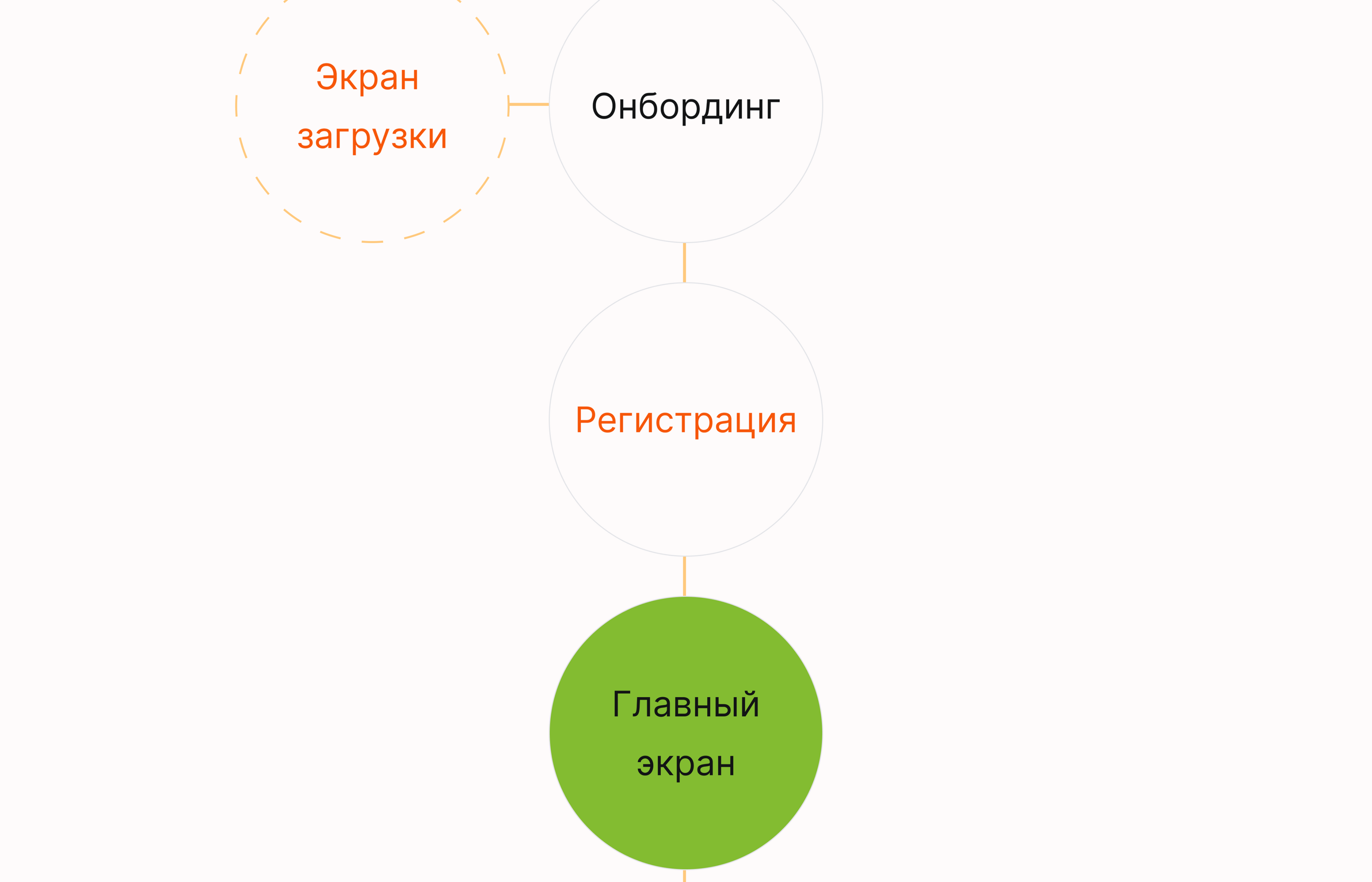 CARE PLAN (iOS app, version 2.0.24) — Изображение №15 — Интерфейсы, Анимация на Dprofile