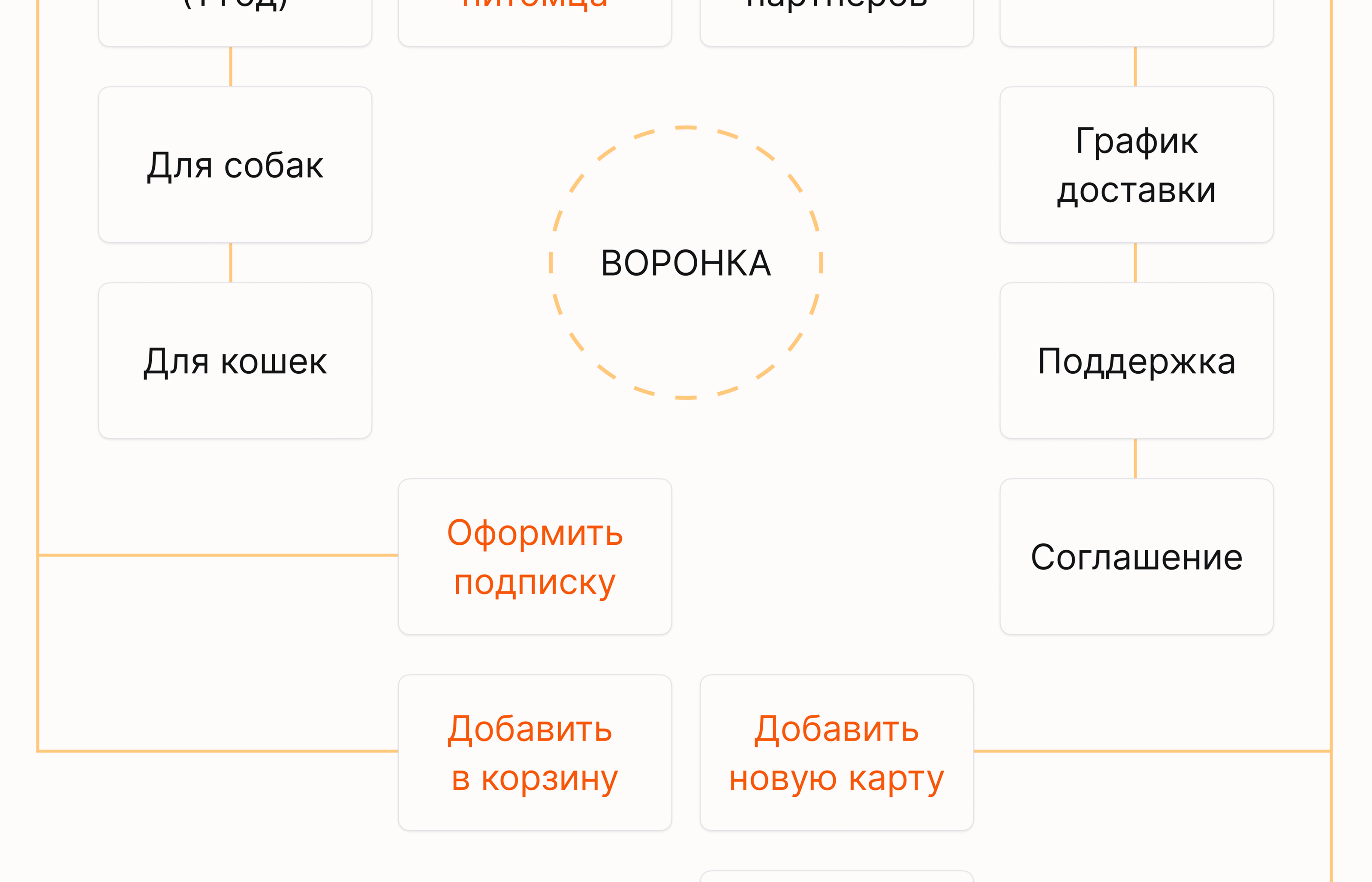 CARE PLAN (iOS app, version 2.0.24) — Изображение №17 — Интерфейсы, Анимация на Dprofile