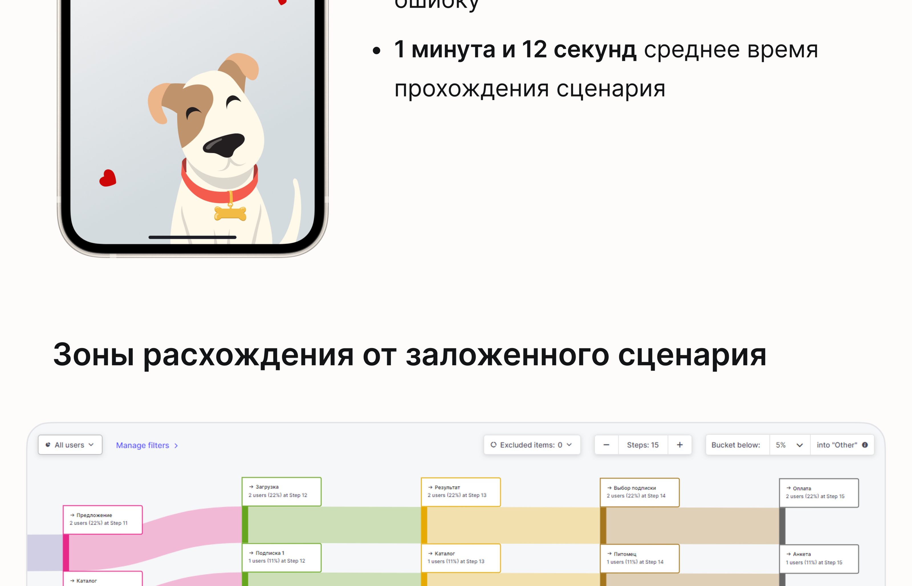 CARE PLAN (iOS app, version 2.0.24) — Изображение №29 — Интерфейсы, Анимация на Dprofile