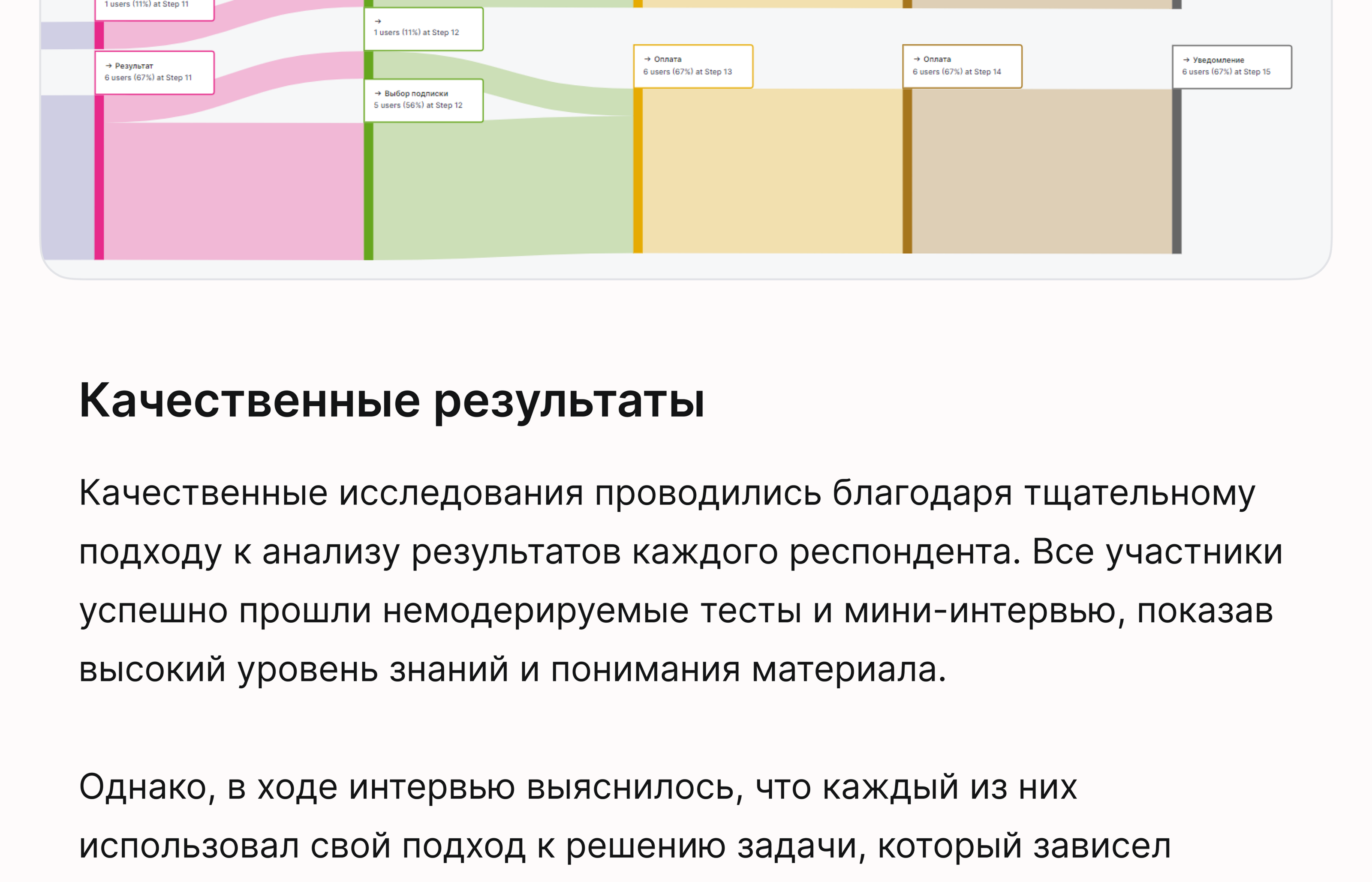 CARE PLAN (iOS app, version 2.0.24) — Изображение №30 — Интерфейсы, Анимация на Dprofile
