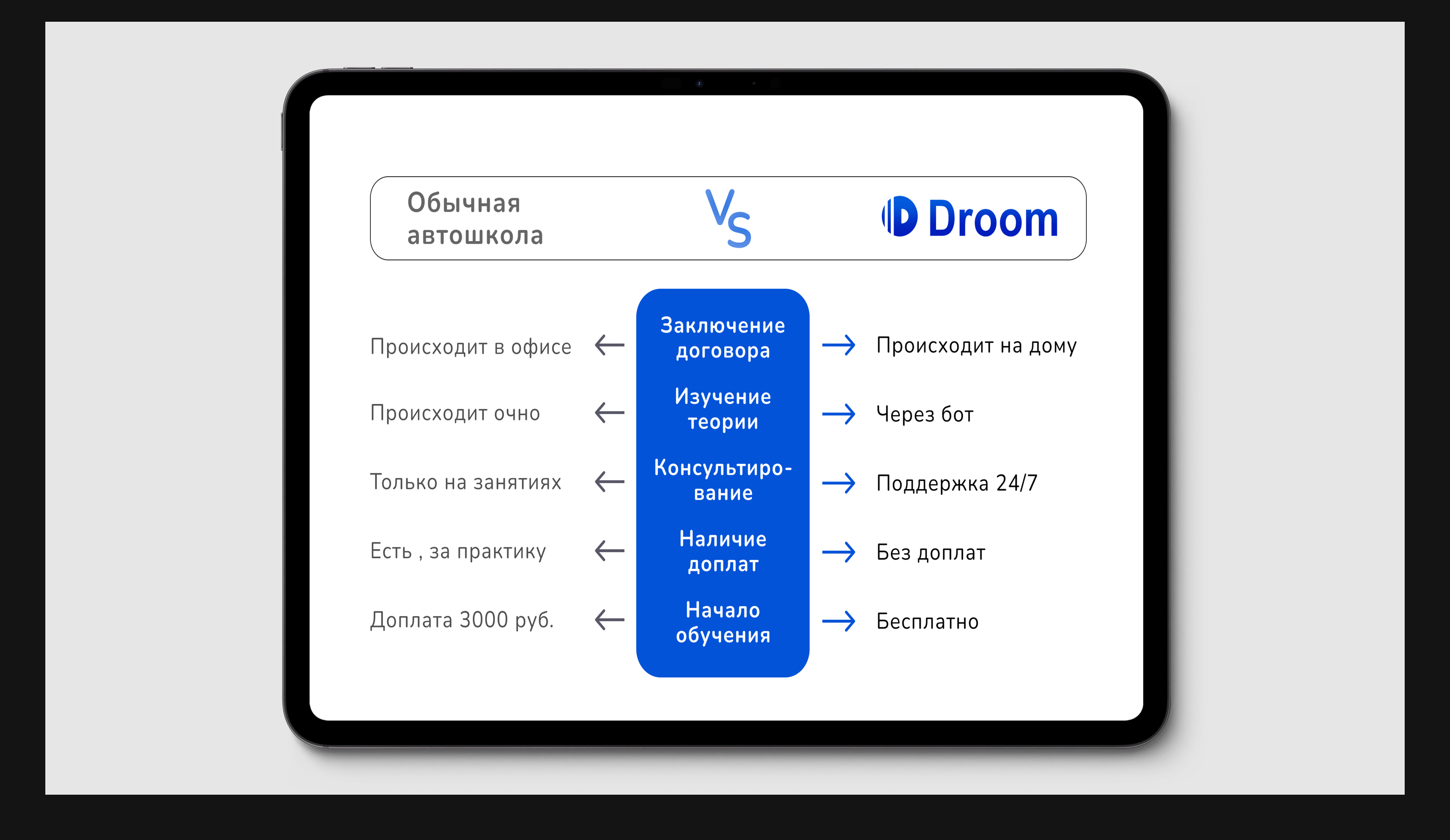 Портфолио — Изображение №12 — Интерфейсы, Графика на Dprofile