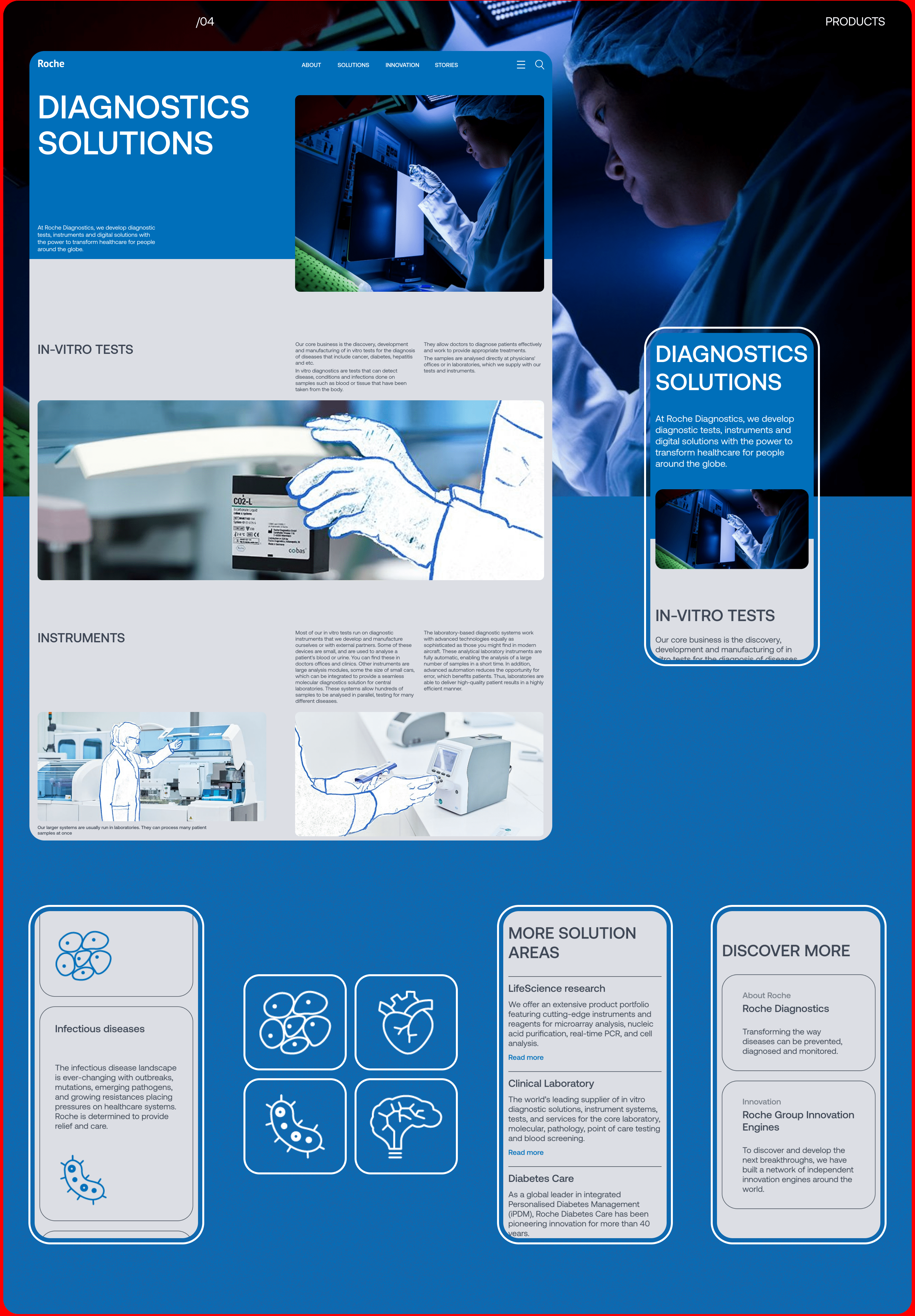 Roche | corporate website redesign — Изображение №10 — Интерфейсы на Dprofile