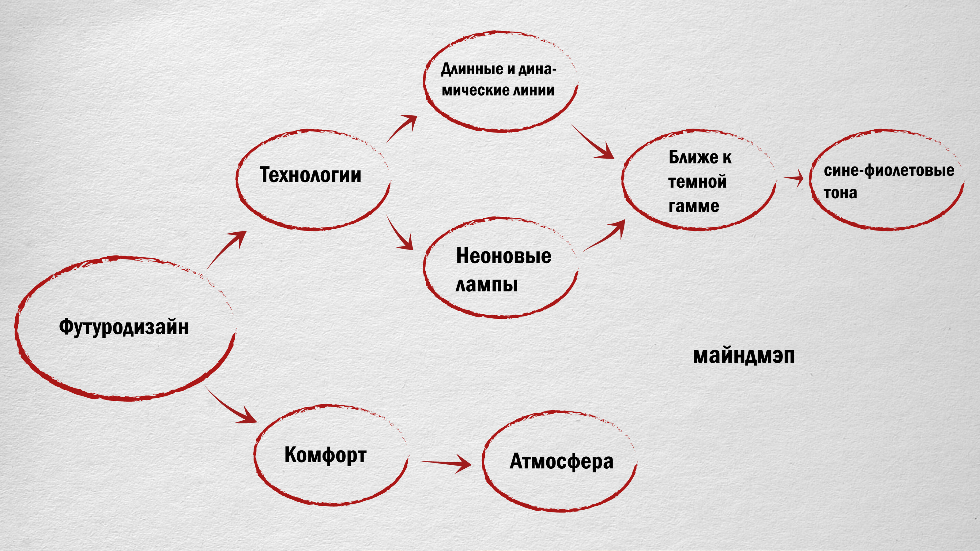 OFFF фестиваль — Изображение №2 — Брендинг на Dprofile