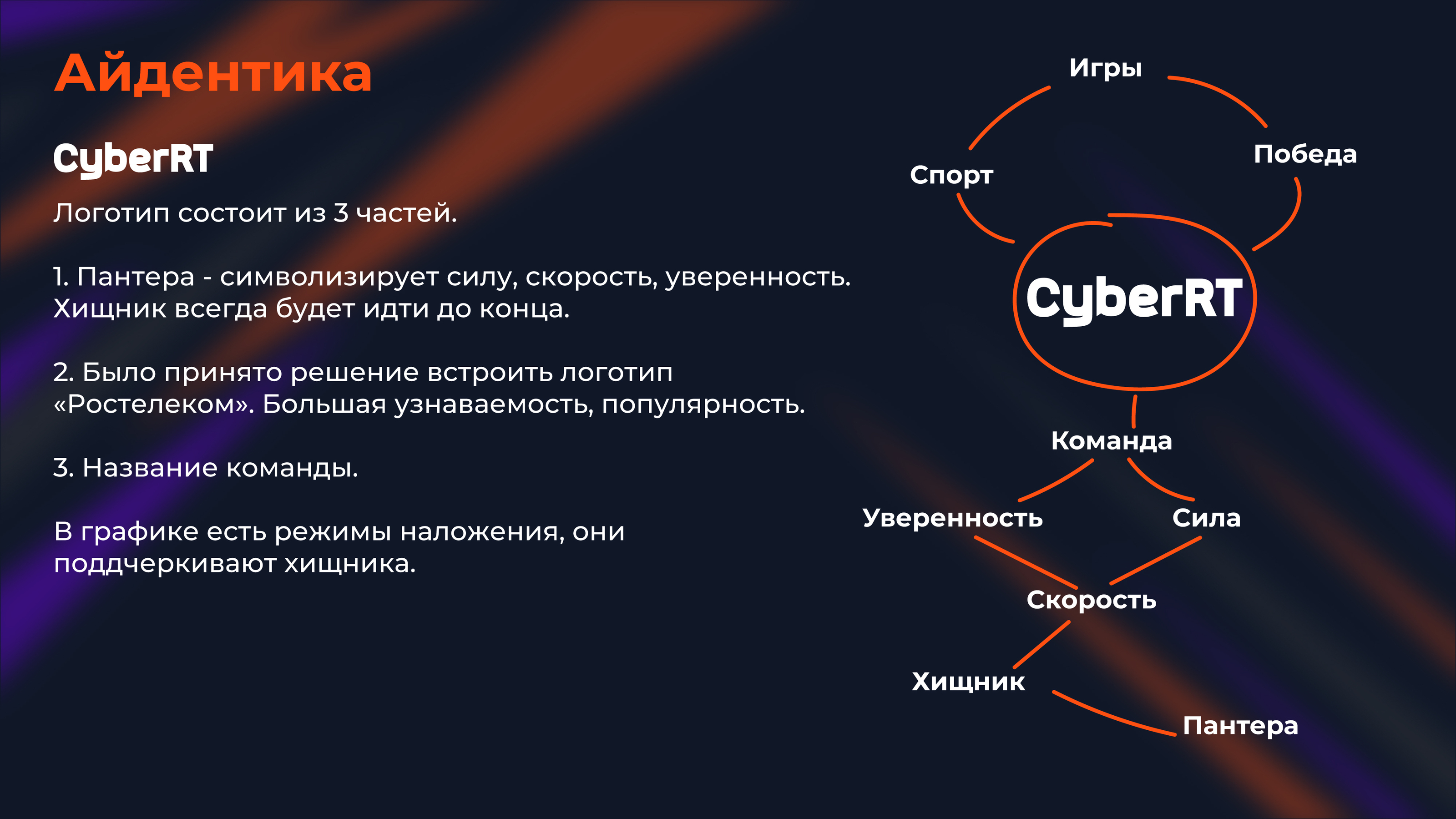 CyberRT - Ростелеком — Изображение №3 — Брендинг на Dprofile