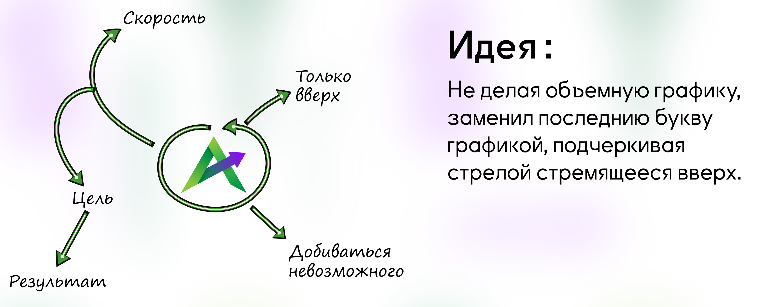 DIGITAL - Конференция STRELA — Изображение №3 — Брендинг, Графика на Dprofile