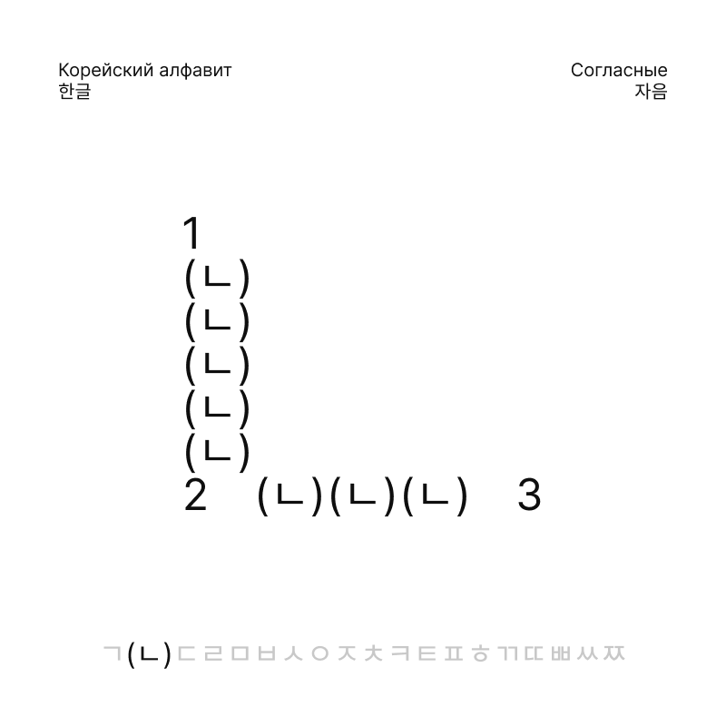 Корейский алфавит, 한글 — Изображение №3 — Брендинг, Графика на Dprofile
