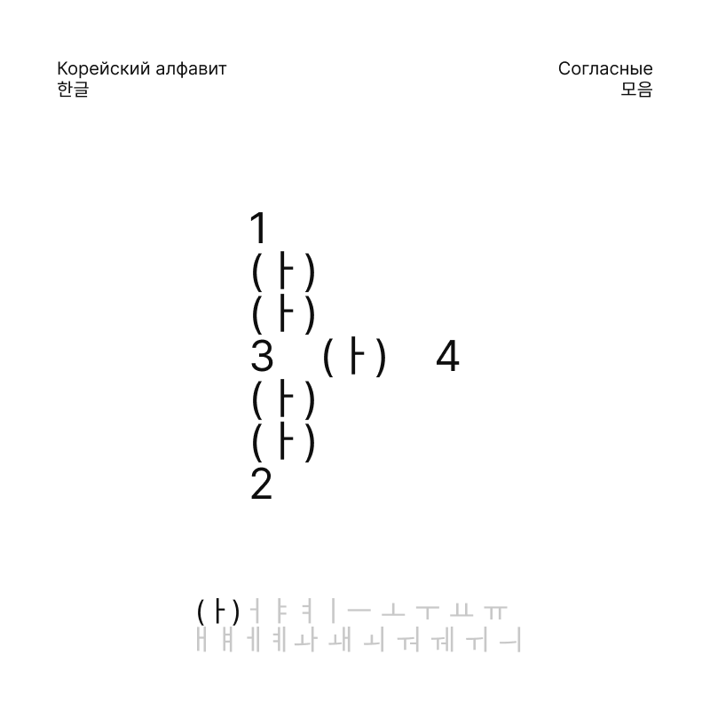 Корейский алфавит, 한글 — Изображение №21 — Брендинг, Графика на Dprofile