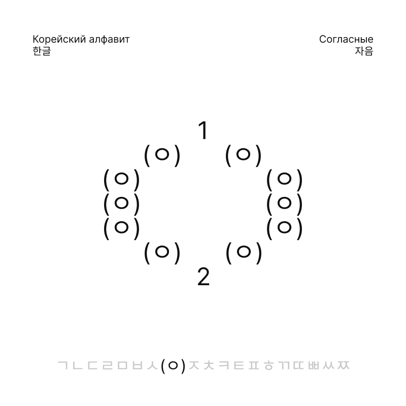 Корейский алфавит, 한글 — Изображение №9 — Брендинг, Графика на Dprofile