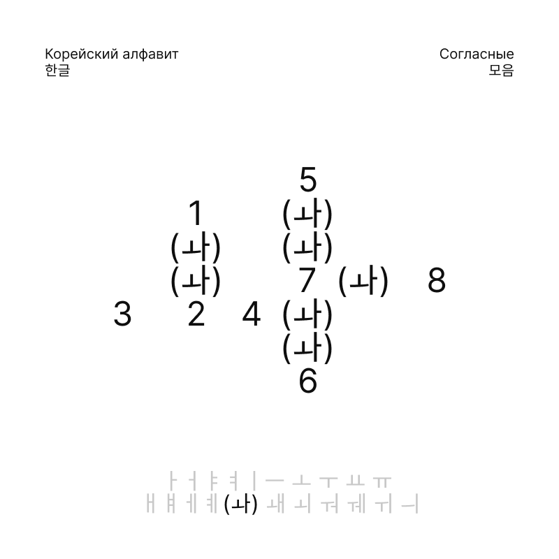 Корейский алфавит, 한글 — Изображение №35 — Брендинг, Графика на Dprofile