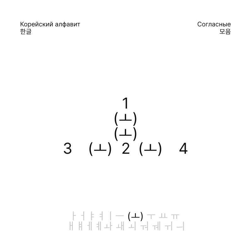 Корейский алфавит, 한글 — Изображение №29 — Брендинг, Графика на Dprofile
