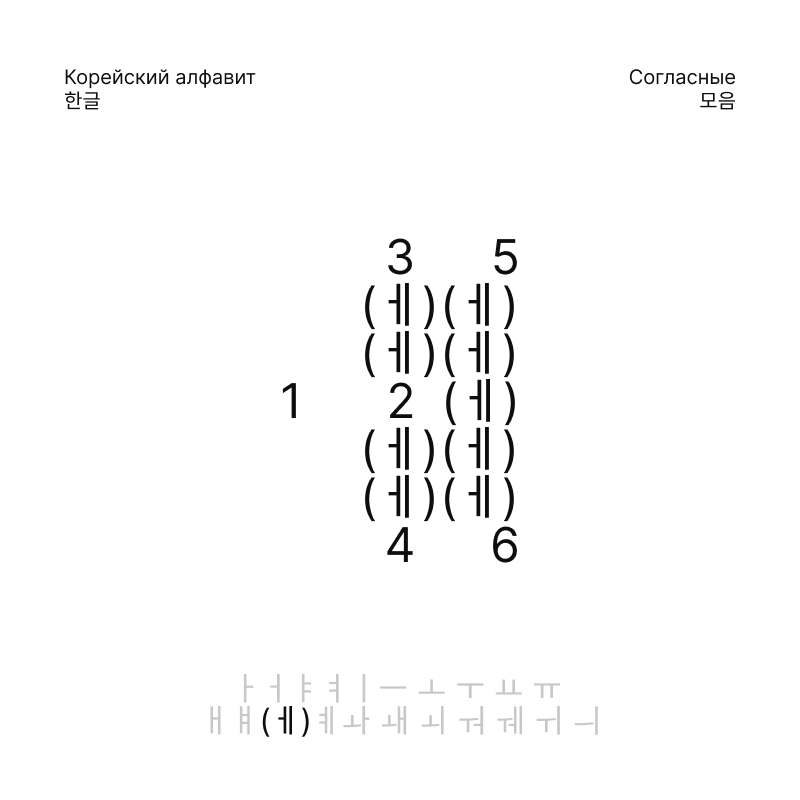 Корейский алфавит, 한글 — Изображение №33 — Брендинг, Графика на Dprofile