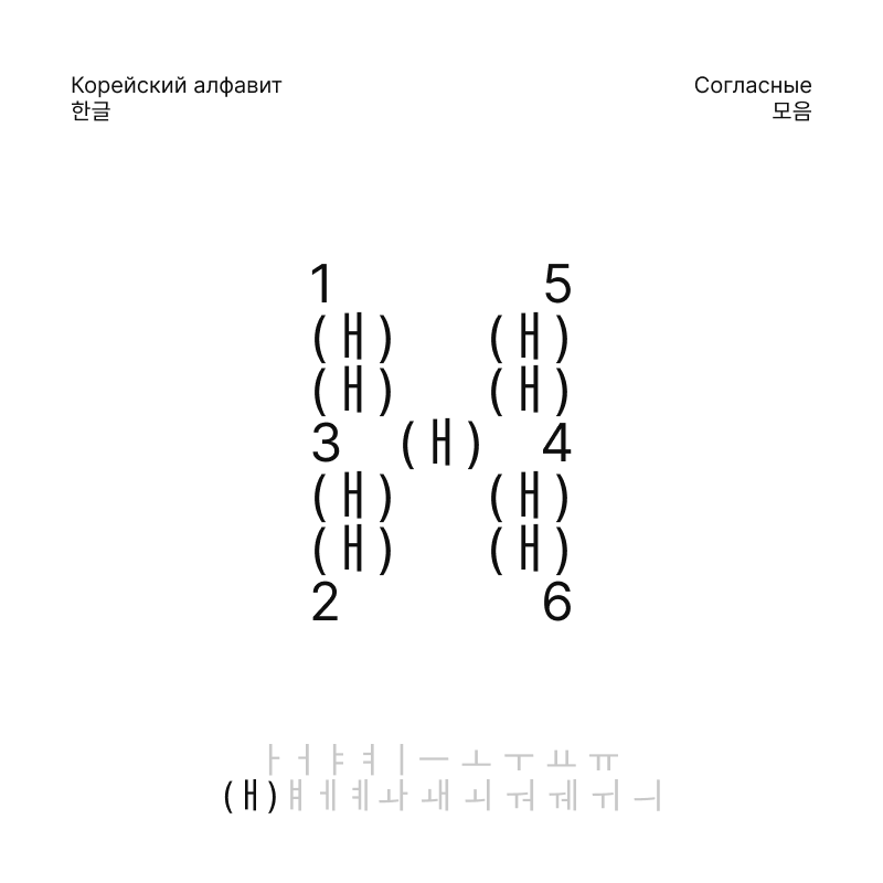 Корейский алфавит, 한글 — Изображение №31 — Брендинг, Графика на Dprofile