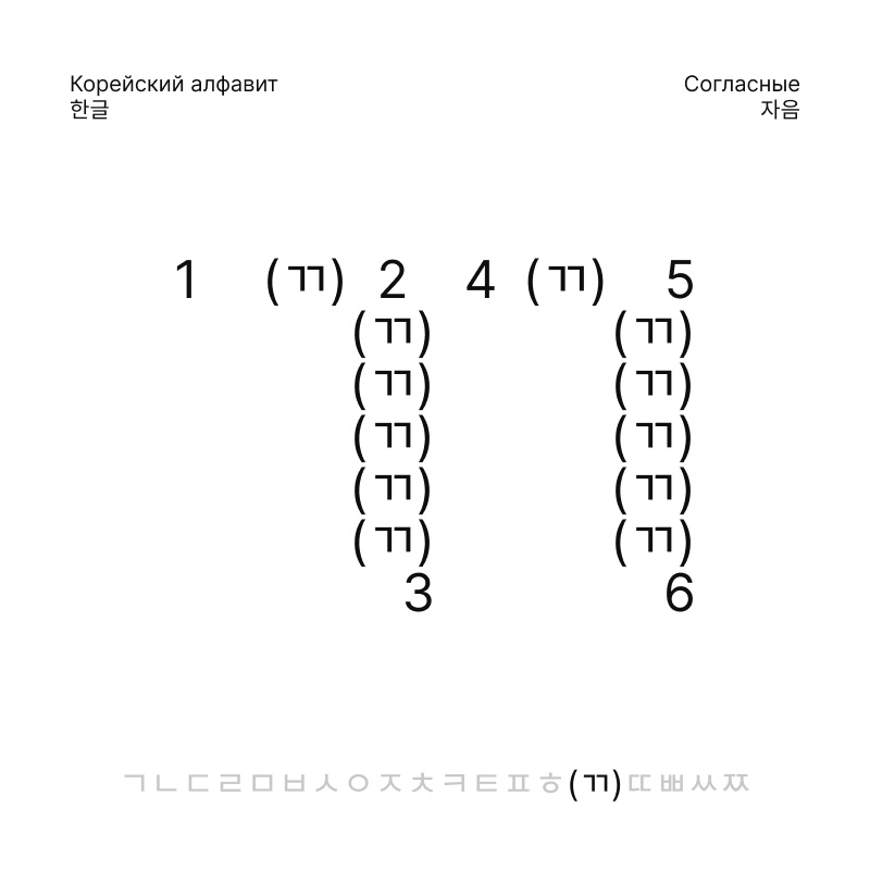 Корейский алфавит, 한글 — Изображение №16 — Брендинг, Графика на Dprofile