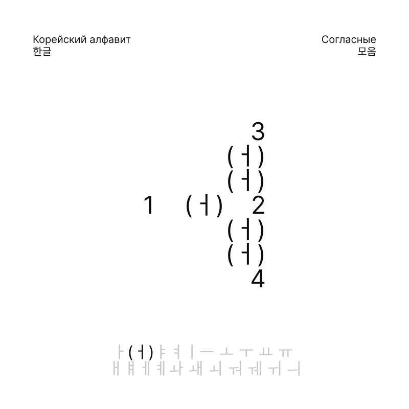 Корейский алфавит, 한글 — Изображение №22 — Брендинг, Графика на Dprofile