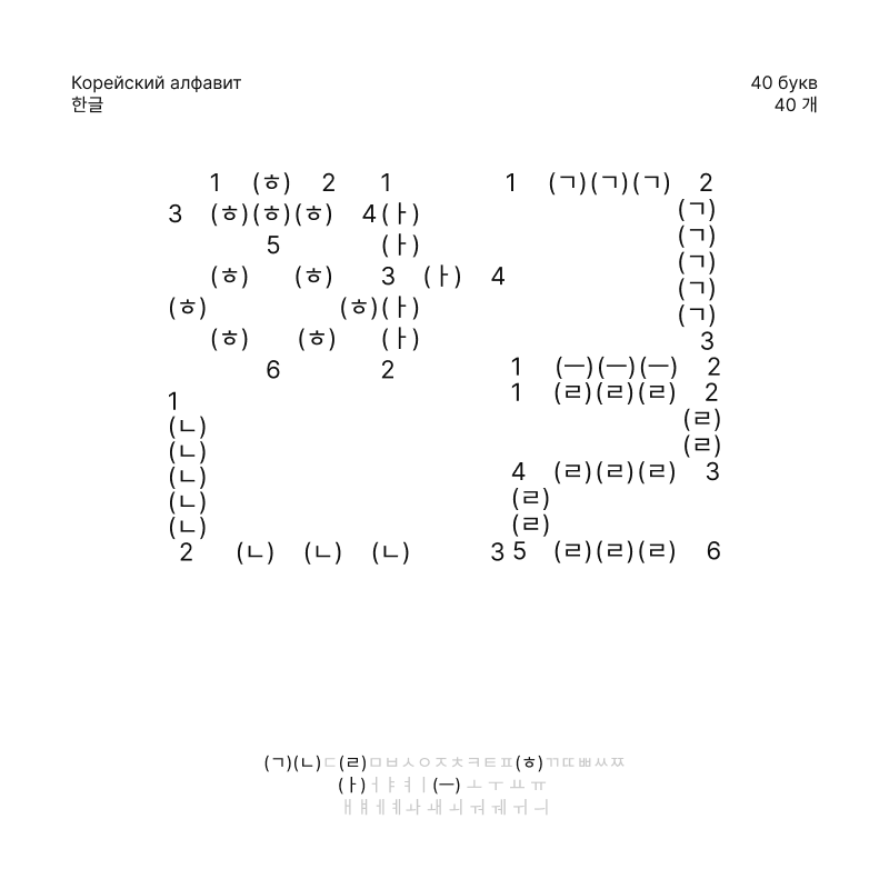 Корейский алфавит, 한글 — Изображение №1 — Брендинг, Графика на Dprofile