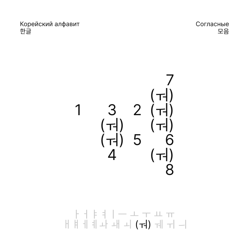 Корейский алфавит, 한글 — Изображение №38 — Брендинг, Графика на Dprofile