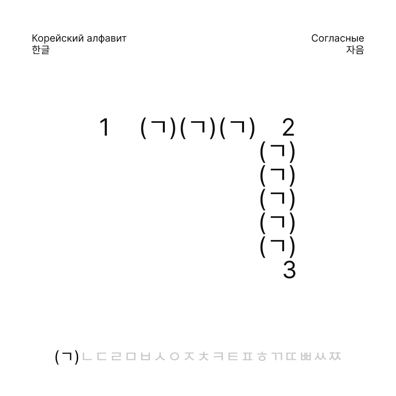 Корейский алфавит, 한글 — Изображение №2 — Брендинг, Графика на Dprofile