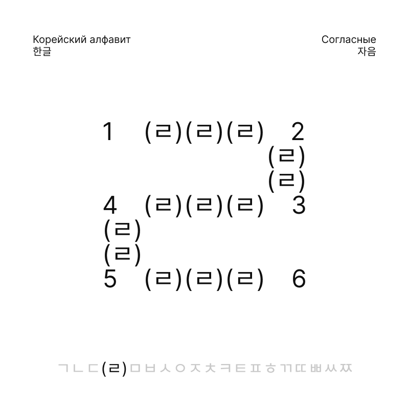 Корейский алфавит, 한글 — Изображение №5 — Брендинг, Графика на Dprofile