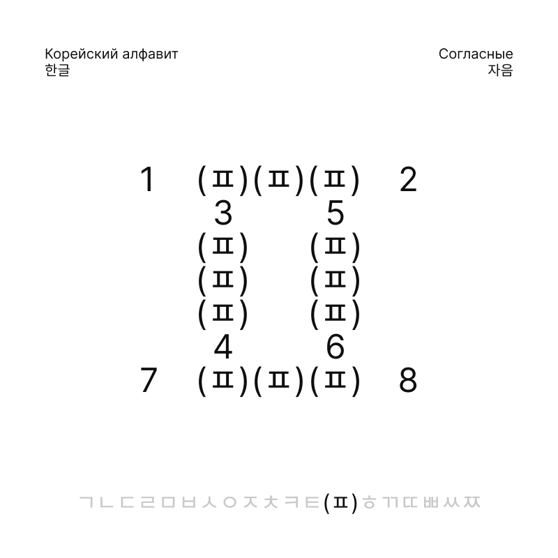 Корейский алфавит, 한글 — Изображение №14 — Брендинг, Графика на Dprofile