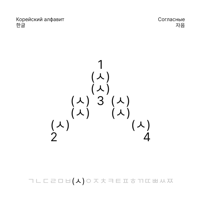 Корейский алфавит, 한글 — Изображение №8 — Брендинг, Графика на Dprofile