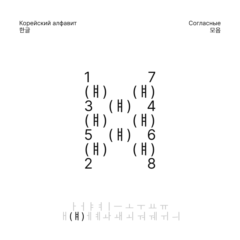 Корейский алфавит, 한글 — Изображение №32 — Брендинг, Графика на Dprofile
