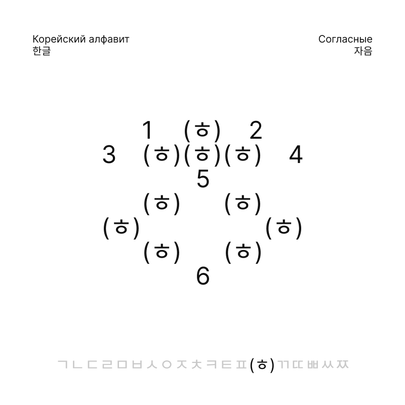Корейский алфавит, 한글 — Изображение №15 — Брендинг, Графика на Dprofile
