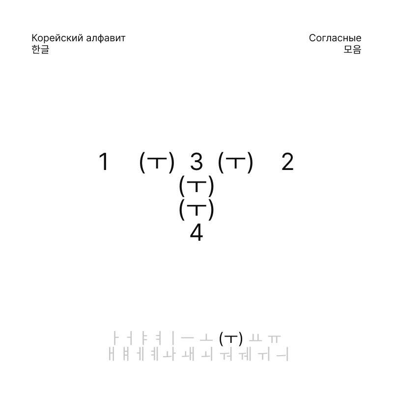 Корейский алфавит, 한글 — Изображение №28 — Брендинг, Графика на Dprofile