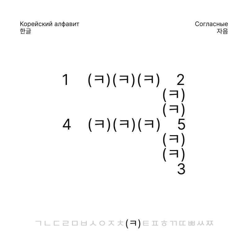 Корейский алфавит, 한글 — Изображение №12 — Брендинг, Графика на Dprofile