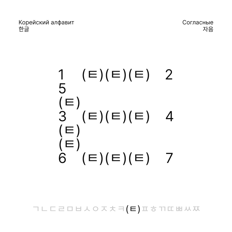 Корейский алфавит, 한글 — Изображение №13 — Брендинг, Графика на Dprofile