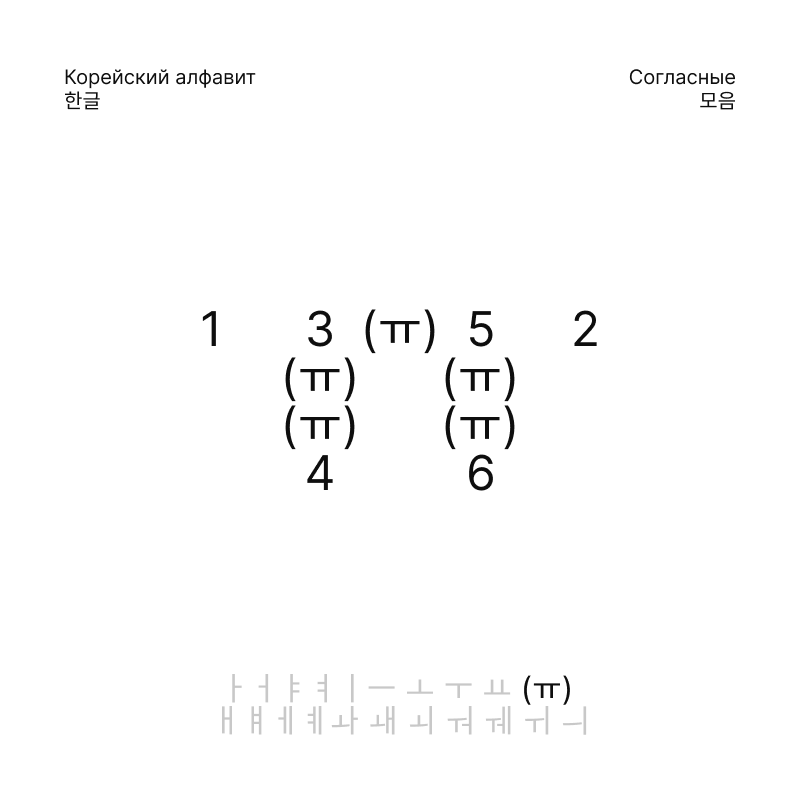 Корейский алфавит, 한글 — Изображение №30 — Брендинг, Графика на Dprofile