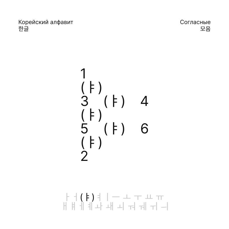 Корейский алфавит, 한글 — Изображение №23 — Брендинг, Графика на Dprofile
